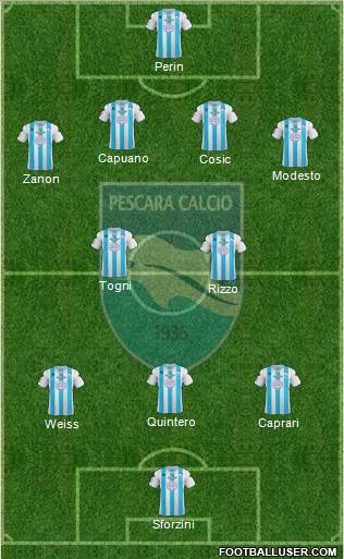 Pescara Formation 2013