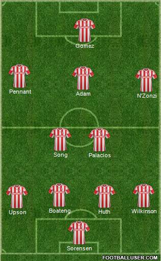 Stoke City Formation 2013