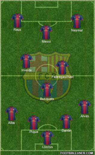 F.C. Barcelona Formation 2013