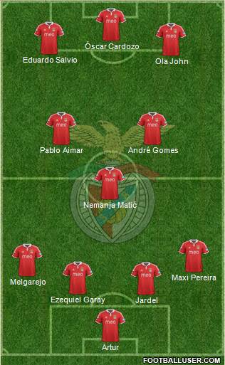 Sport Lisboa e Benfica - SAD Formation 2013