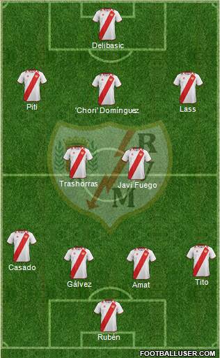 Rayo Vallecano de Madrid S.A.D. Formation 2013