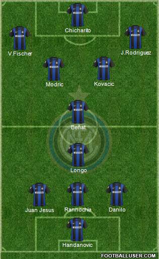 F.C. Internazionale Formation 2013