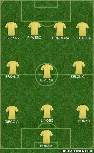 Dream Team Formation 2013