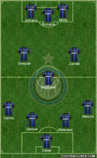 F.C. Internazionale Formation 2013