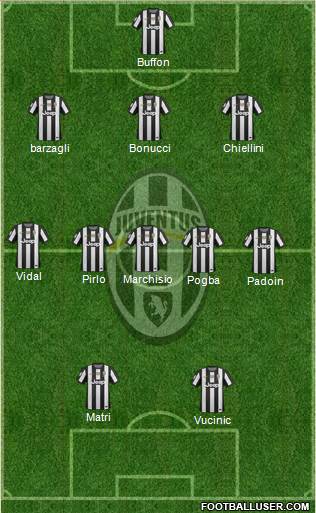 Juventus Formation 2013