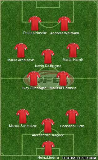 Austria Formation 2013