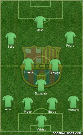 F.C. Barcelona Formation 2013