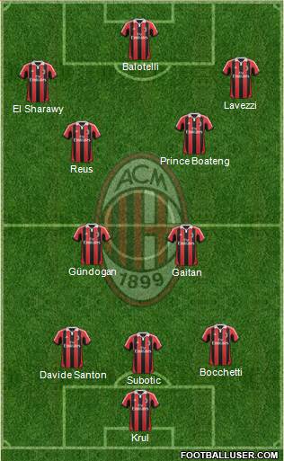 A.C. Milan Formation 2013