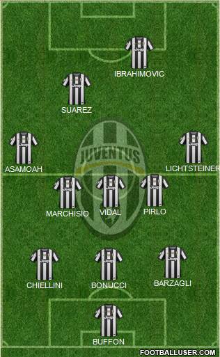 Juventus Formation 2013