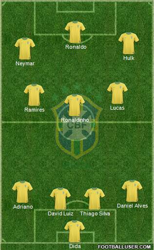 Brazil Formation 2013