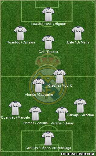 Real Madrid C.F. Formation 2013