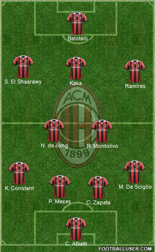 A.C. Milan Formation 2013