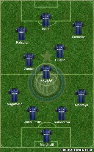 F.C. Internazionale Formation 2013