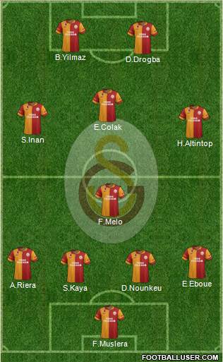 Galatasaray SK Formation 2013