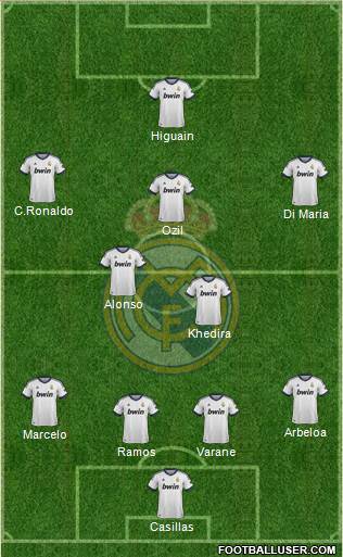 Real Madrid C.F. Formation 2013