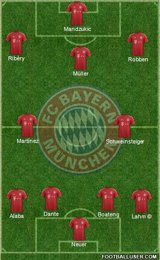 FC Bayern München Formation 2013