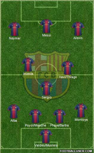 F.C. Barcelona Formation 2013