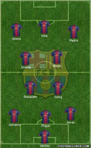 F.C. Barcelona Formation 2013