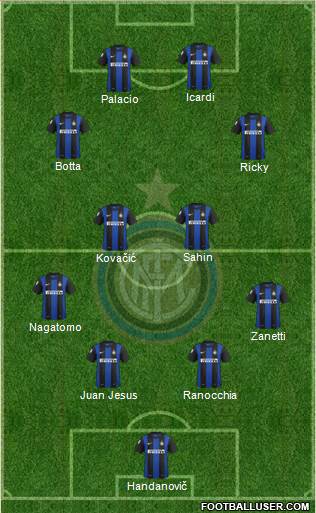 F.C. Internazionale Formation 2013