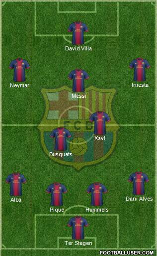 F.C. Barcelona Formation 2013