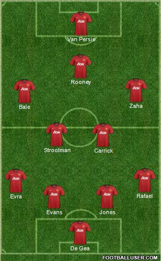 Manchester United Formation 2013