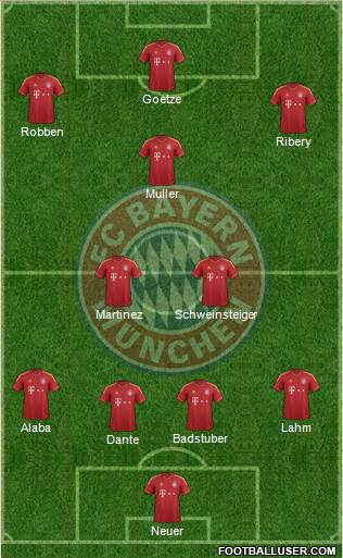 FC Bayern München Formation 2013