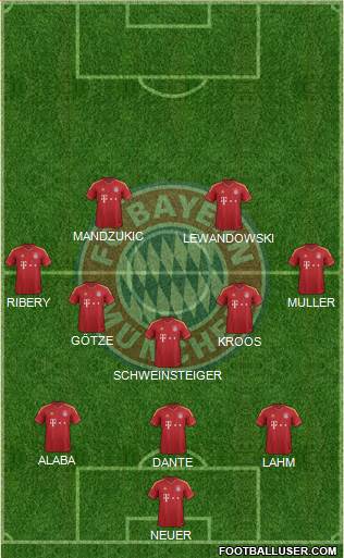 FC Bayern München Formation 2013