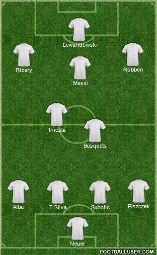 Champions League Team Formation 2013