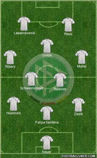 Germany Formation 2013