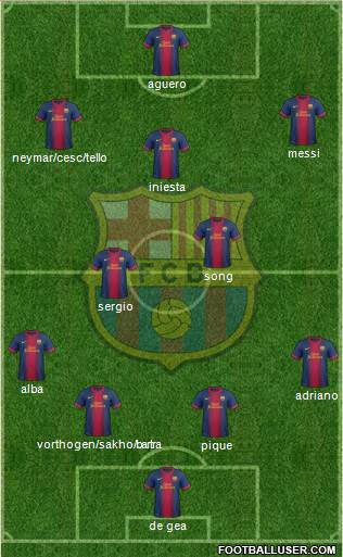 F.C. Barcelona Formation 2013