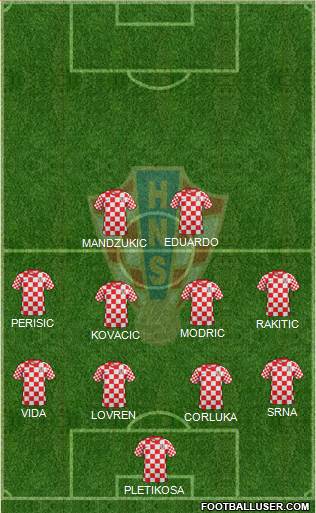 Croatia Formation 2013