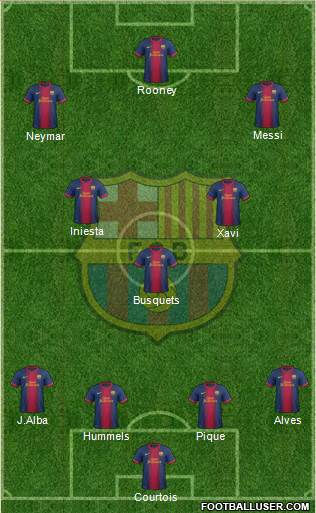 F.C. Barcelona Formation 2013