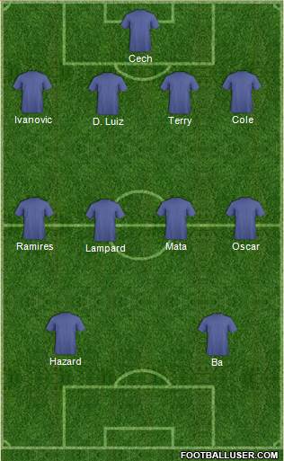 Fifa Team Formation 2013