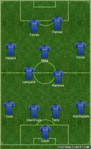 Chelsea Formation 2013