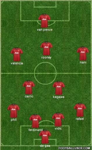 Manchester United Formation 2013