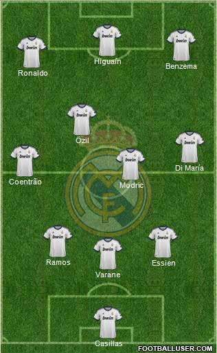 Real Madrid C.F. Formation 2013