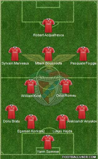 Sport Lisboa e Benfica - SAD Formation 2013