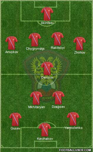 Russia Formation 2013