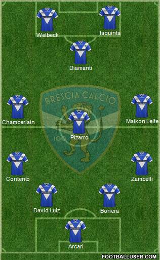 Brescia Formation 2013