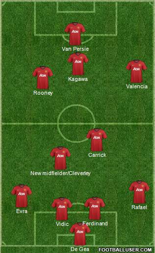 Manchester United Formation 2013