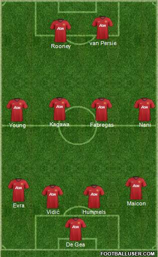 Manchester United Formation 2013