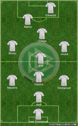 Germany Formation 2013