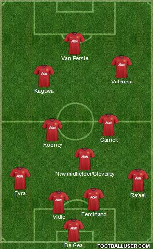 Manchester United Formation 2013