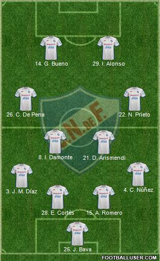 Club Nacional de Football Formation 2013