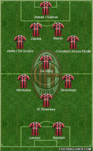 A.C. Milan Formation 2013