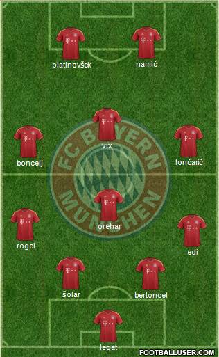 FC Bayern München Formation 2013