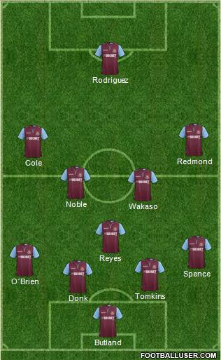 West Ham United Formation 2013