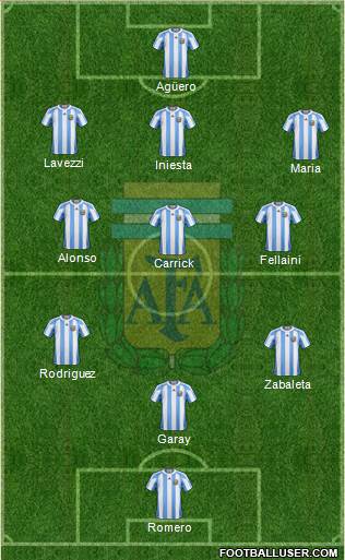 Argentina Formation 2013