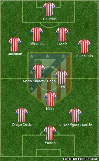 C. Atlético Madrid S.A.D. Formation 2013