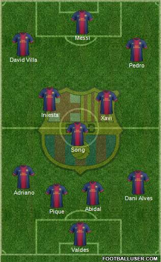 F.C. Barcelona Formation 2013